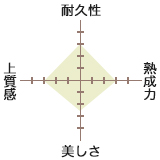 彩のグラフ