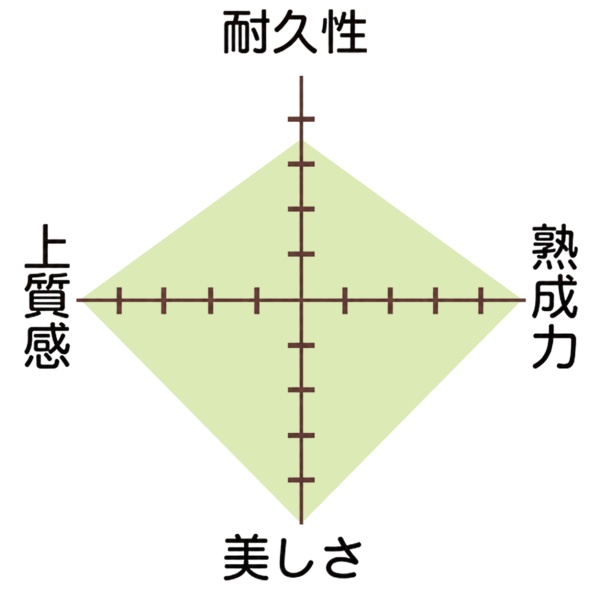 極のグラフ