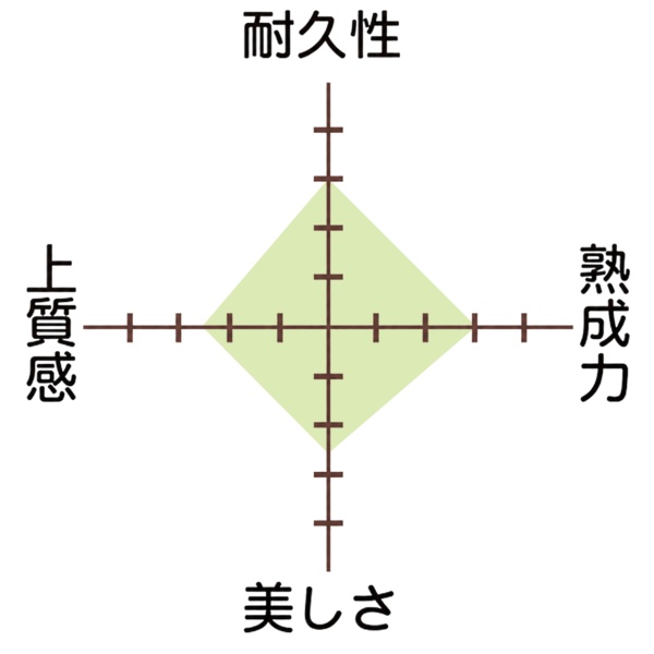 豊のグラフ